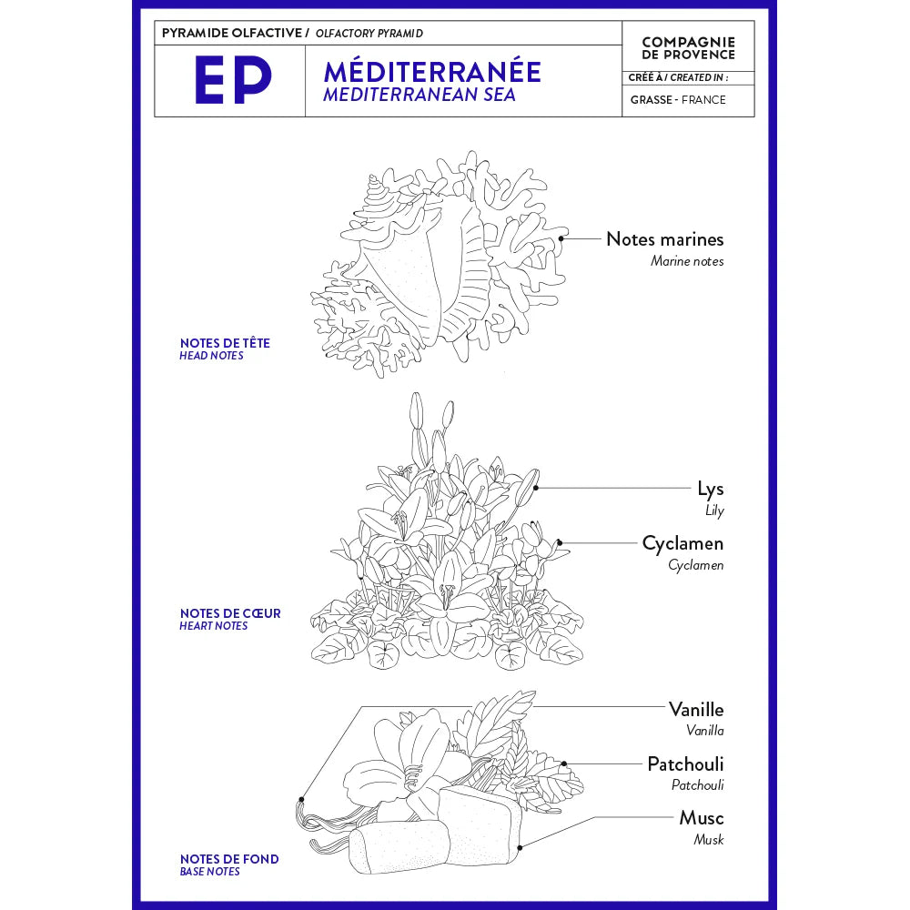 Liquid Marseille Soap - Mediterranean Sea