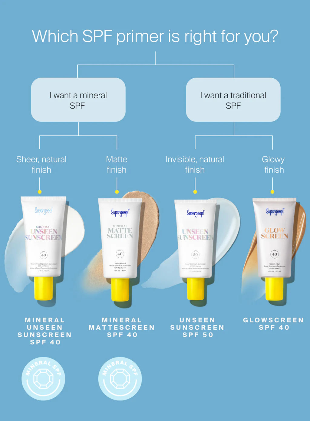 Mineral Mattescreen SPF 40