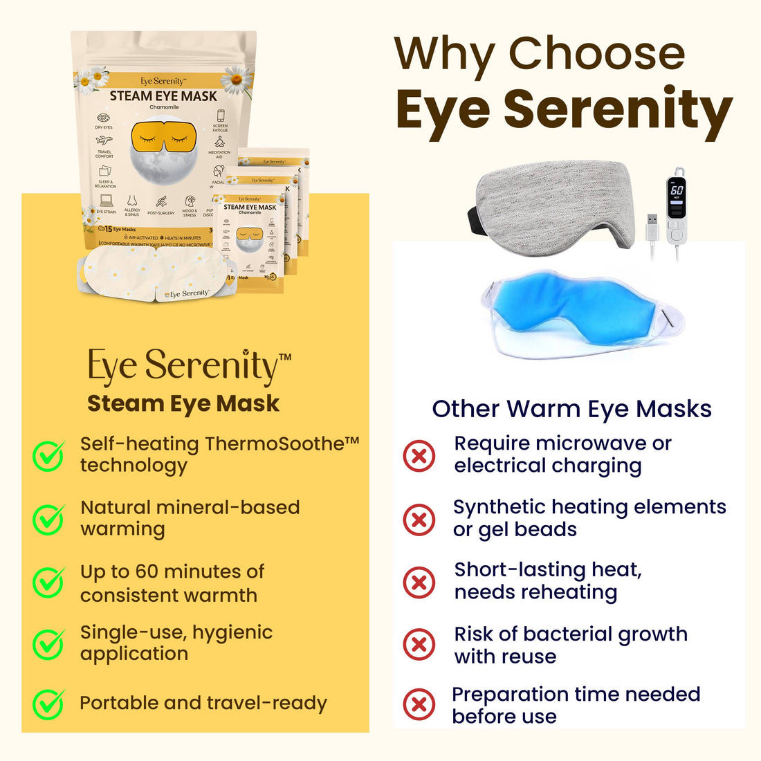 Eye Serenity Steam Eye Mask - Chamomile