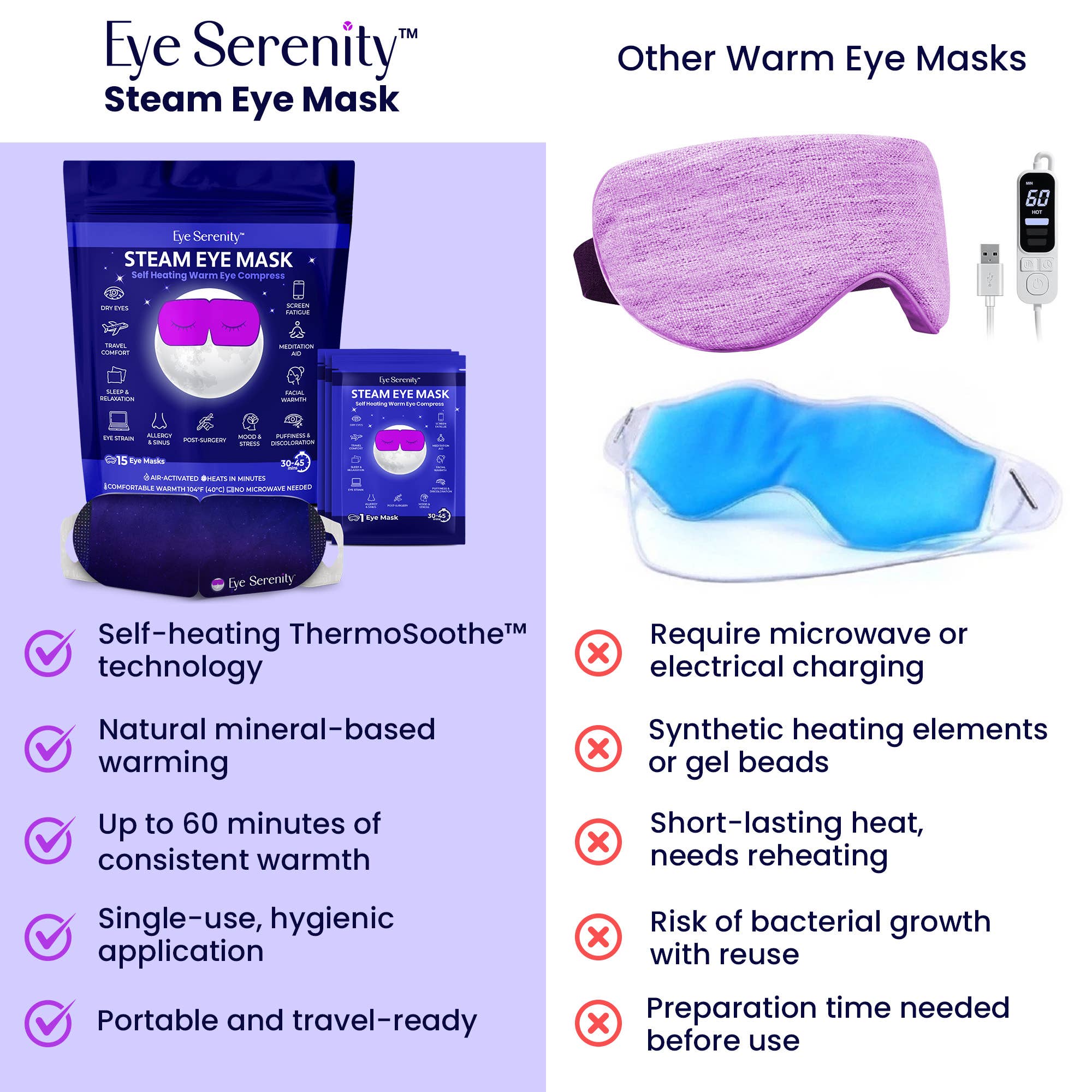 Self-Heating Steam Eye Mask