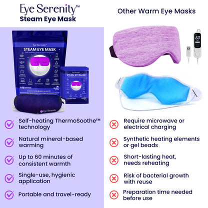 Self-Heating Steam Eye Mask