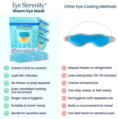CHILL Self-Cooling Eye Mask