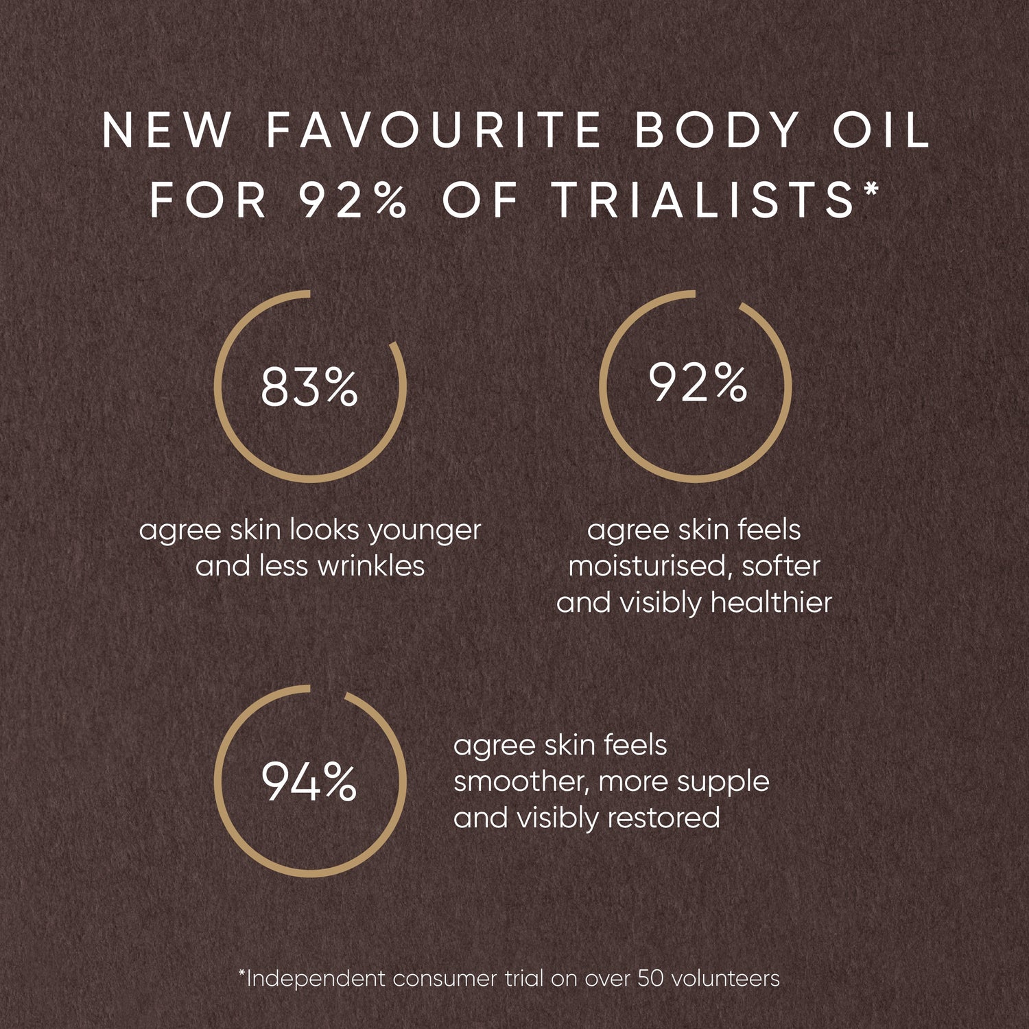 Pistachio Body Oil