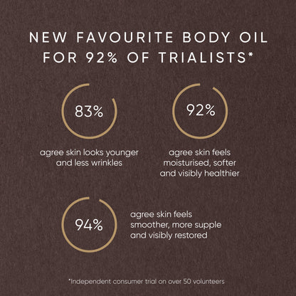 Pistachio Body Oil