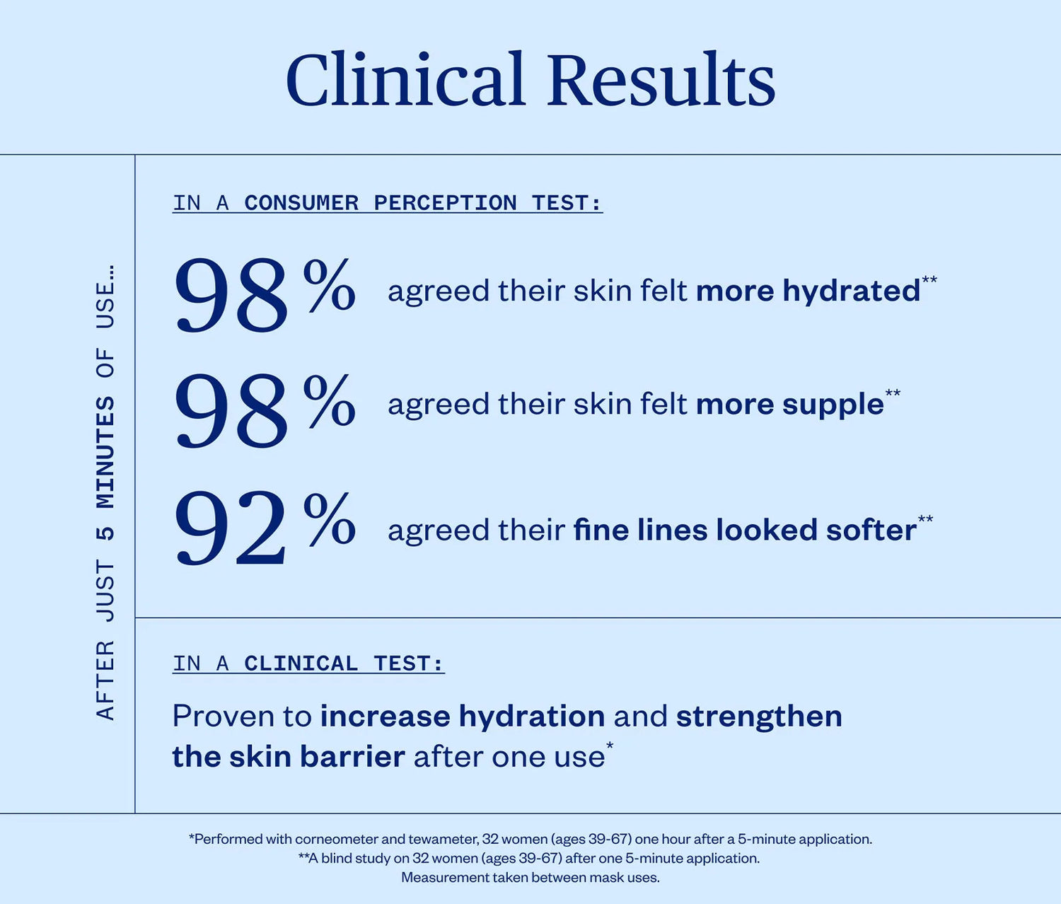 Vital Spring Hydration Mask