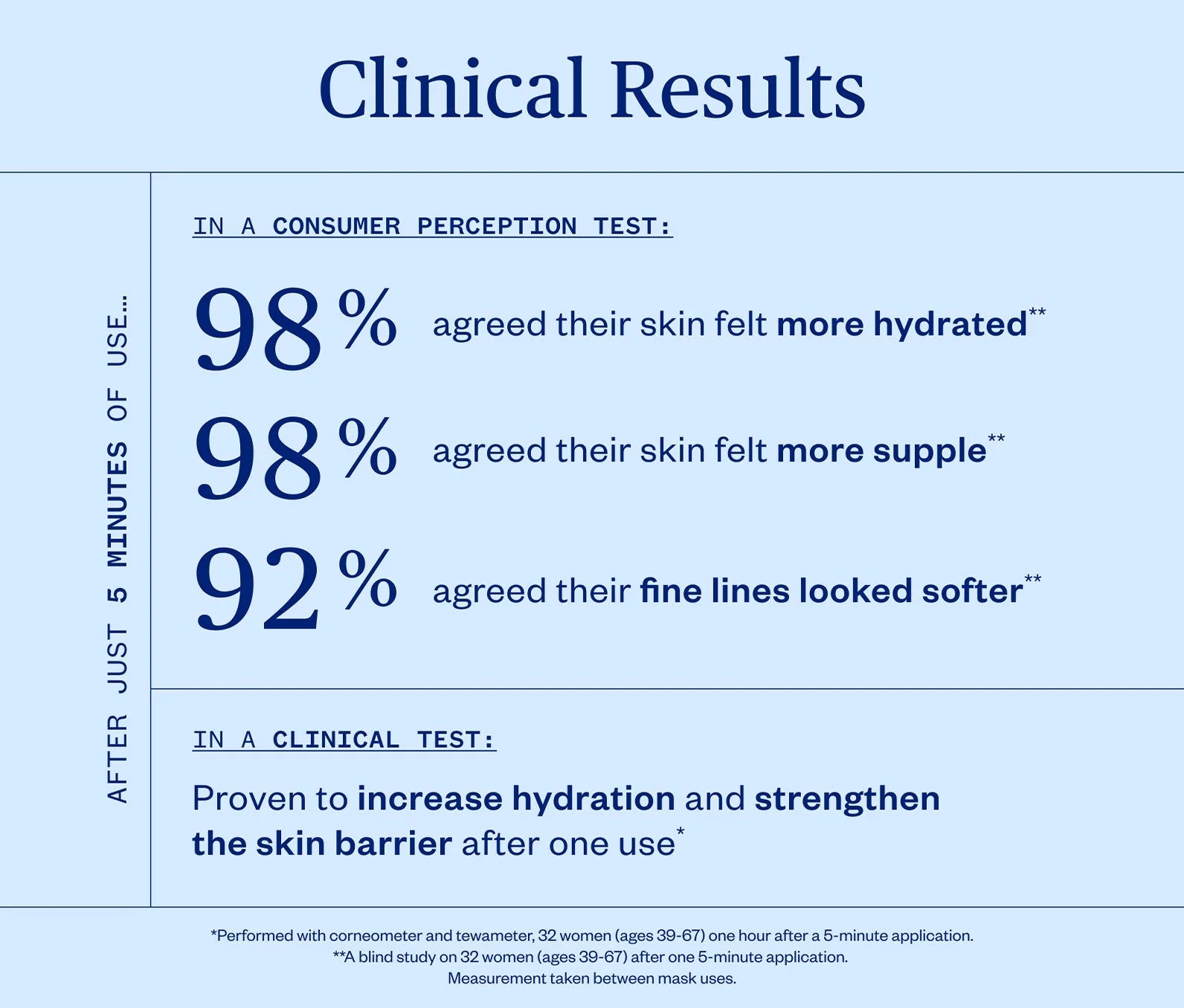 Vital Spring Hydration Mask