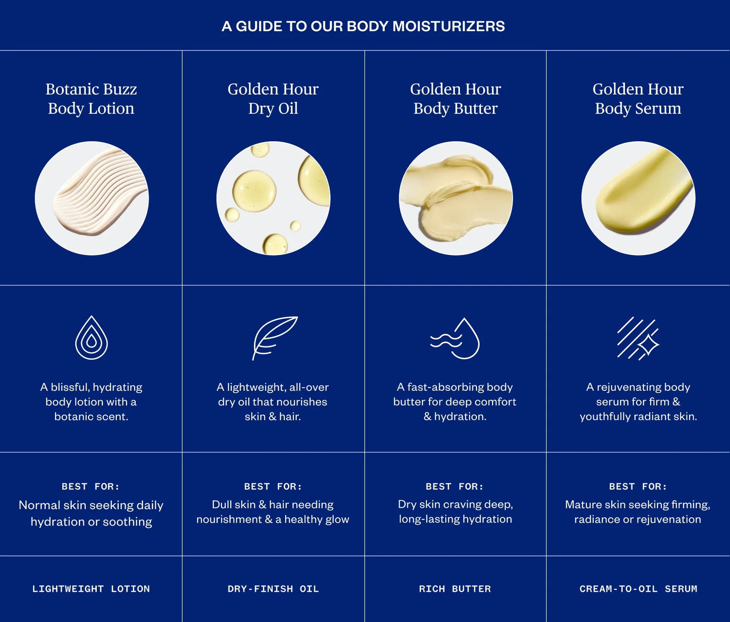 Golden Hour Body Serum