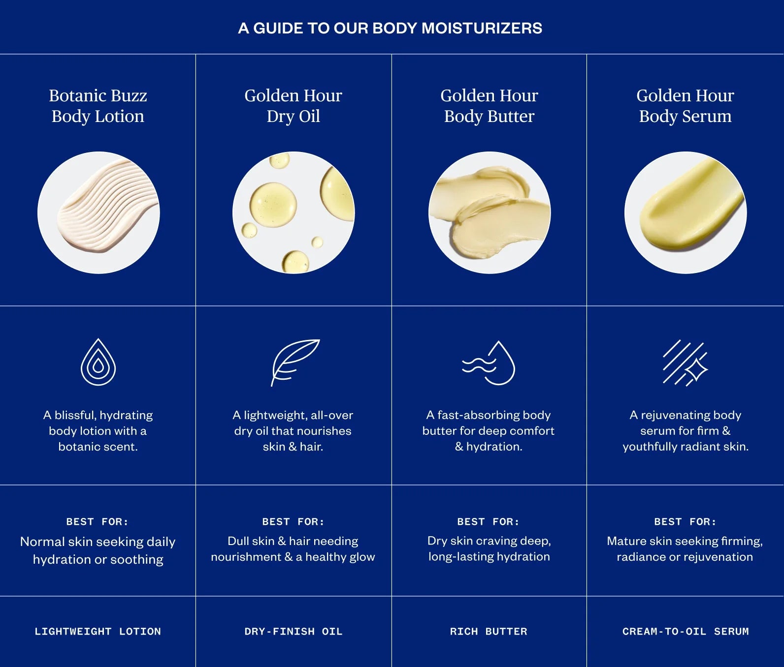 Golden Hour Body Serum