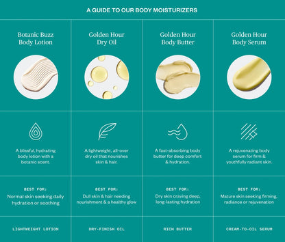 Botanic Buzz Body Lotion