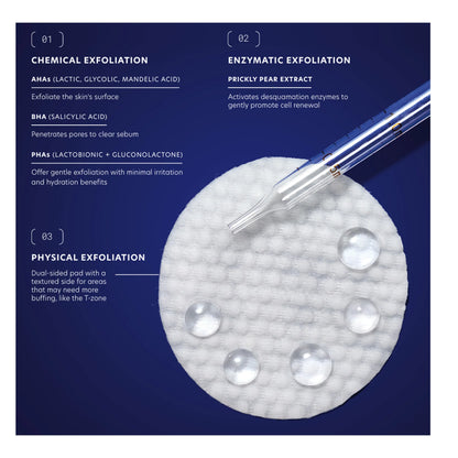 Triple Exfoliation Peel Pads