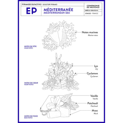 Liquid Marseille Soap - Mediterranean Sea